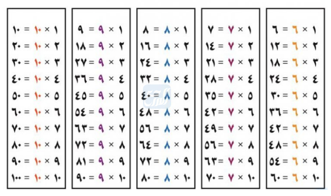 صور جدول الضرب كامل بالعربي