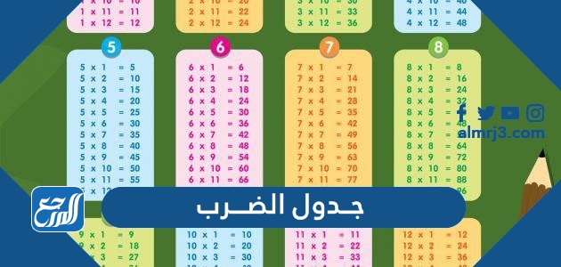 جدول الضرب 2022 كامل بالعربي وأسهل طريقة لحفظ جدول الضرب بدون تعب