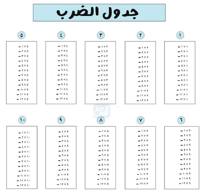 جدول الضرب بدون حل بالعربي من 1 الى 10 للطباعة