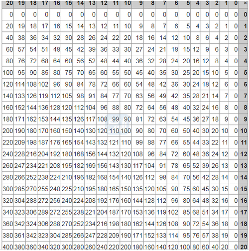 صور افكار مبتكرة لحفظ جدول الضرب للأطفال