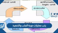 رتب عمليات دورة الجلب والتنفيذ