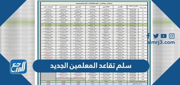 سلم تقاعد المعلمين الجديد 1448