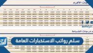 سلم رواتب الاستخبارات العامة 1447