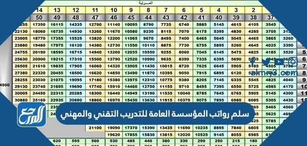 سلم رواتب المؤسسة العامة للتدريب التقني والمهني