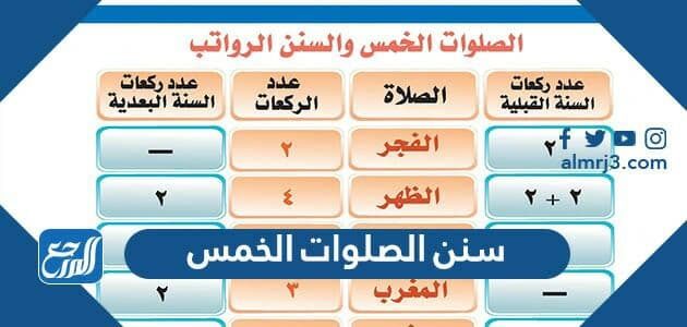 سنن الصلوات الخمس