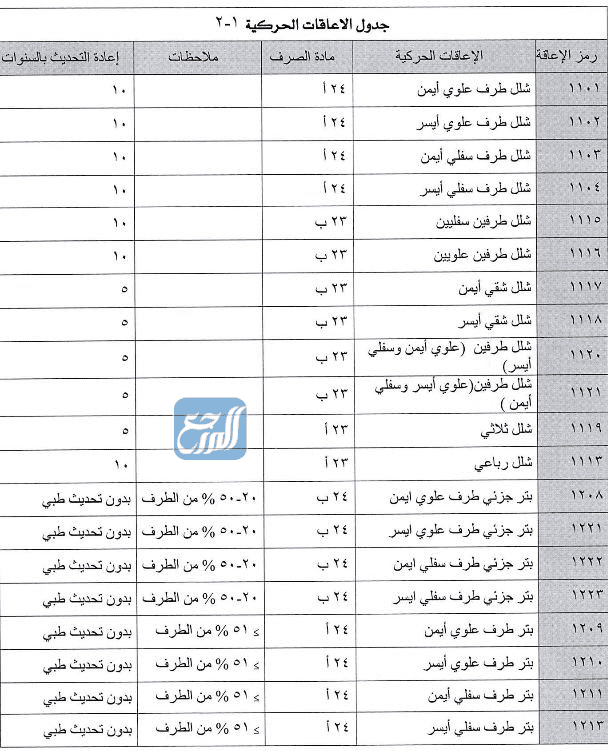 سلّم إعانات التأهيل الشامل 1443