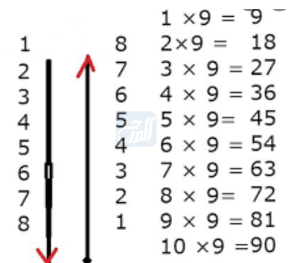 صور افكار مبتكرة لحفظ جدول الضرب