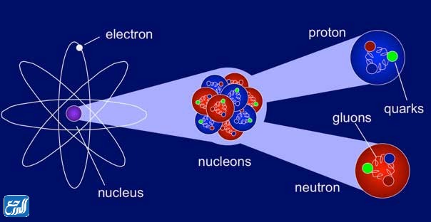 صور عن الفيزياء