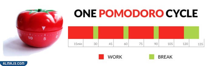 فوائد استخدام طريقة الطماطم للمذاكرة