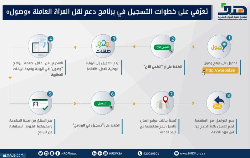 طريقة التسجيل في وصول 1443
