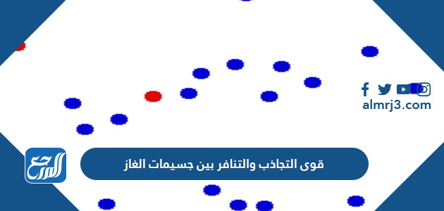 قوى التجاذب والتنافر بين جسيمات الغاز