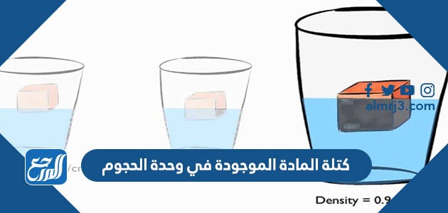 كتلة المادة الموجودة في وحدة الحجوم، توجد المادة في الطبيعة، في ثلاثة أشكال مختلفة، الشكل الصلب والشكل السائل والشكل الغازي، ويمكن أن يتحول كل شكل إلى الشكل الآخر، من خلال فقدان الحرارة أو اكتسابها، وتختلف المواد عن بعضها من نفس الشكل، من حيث معظم الصفات الفيزيائية والكيميائية، فما هي الكتلة، وما هو الحجم، وماهي العلاقة بينهما، سوف يعرض لنا موقع المرجع هذا المقال للإجابة عن جميع هذه التساؤلات. كتلة المادة الموجودة في وحدة الحجوم هناك العديد من المقاييس التي نتخذها للتعبير عن الصفات الفيزيائية لمادة ما، ومنها الكتلة mass: وهي مصطلح يعبر عن كمية المادة، أي بتعبير آخر، هي عدد الجزيئات التي تتكون المادة، والحجم volume: وهو المساحة ثلاثية الأبعاد التي يشغلها الجسم في الفراغ، وهناك ما يربط بين الكتلة والحجم، وهي: الكثافة density: وتسمى أيضاً كثافة الكتلة الحجمية، وهي كتلة مادة معينة (كمية المادة) في حجم محدد، ومن ذلك نرى أن إجابة السؤال هي: كتلة المادة الموجودة في وحدة الحجوم هي الكثافة أو كثافة الكتلة الحجمية. معادلة حساب الكثافة تتعلق الكثافة بكتلة المادة، وحجمها، أي أنها تعبر عن كمية مادة ما في حجم محدد، وتقاس الكثافة من خلال المعادلة التالية: (ρ = m/V)، حيث ρ: هو الكثافة، و m هي الكتلة، و V هو الحجم، وتقاس الكثافة بأكثر من وحدة بحسب الوحدات الدولية SI، وذلك لأنه يمكننا قياس الكتلة بأكثر من وحدة، ويمكننا أيضاً قياس الحجم بأكثر من وحدة. شاهد أيضًا: عندما يتساوى عدد الجزئيات في مادة ما في مكانين يحدث لها وحدة الكثافة تختلف وحدة قياس الكثافة بحسب الوحدات المستخدمة لقياس الحجم والكتلة، وهناك بعض الوحدات الشائعة بحسب SI (الوحدات الدولية) ومنها: (kg/m3) أي واحد كيلو غرام من الكتلة لكل متر مكعب واحد من الحجم. (kg/L) أي كيلو غرام واحد من الكتلة لكل ليتر من واحدة الحجوم السائلة. (g/mL) أي غرام واحد من الكتلة لكل مليميتر واحد من الحجم. (t/m3) وتعبر عن الطن الواحد من الكتلة لكل متر مكعب واحد. (g/cm3) وتعبر عند واحد غرام من الكتلة، لكل سنتمتر مكعب واحد من الحجم. شاهد أيضًا: الكثافة خاصية فيزيائية صح ام خطا طرق قياس الكثافة توجد العديد من التقنيات لقياس الكثافة، مثل طريقة الطفو للسوائل(التوازن الهيدروستاتيكي)، وطريقة الأجسام المغمورة، ومقياس يسمى مقياس الضغط، ومقياس الكثافة المتذبذب، وكذلك طريقة الصب والنقر بالنسبة للمواد الصلبة، وتستخدم كل طريقة بحسب نوع المادة المراد قياس كثافتها. إلى هنا نكون قد وصلنا إلى ختام المقال، الذي عرفنا فيه ما هي إجابة السؤال: كتلة المادة الموجودة في وحدة الحجوم هي الكثافة أو كثافة الكتلة الحجمية، والذي تعلمنا فيه ما هي معادلة حساب الكثافة بالنسبة للكتلة والحجم، وذكرنا بعض وحدات قياس الكثافة بحسب الوحدات الدولية، وعددنا بعض الطرق المستخدمة في قياس الكثافة لمختلف المواد.