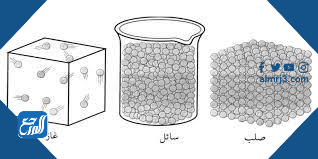 كثافة الغازات