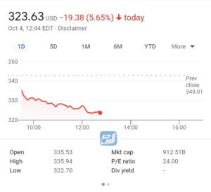 كم بلغت خسائر فيس بوك بعد تعطله