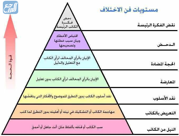 كيفية تعزيز دور الاختلاف في اثراء الفكر