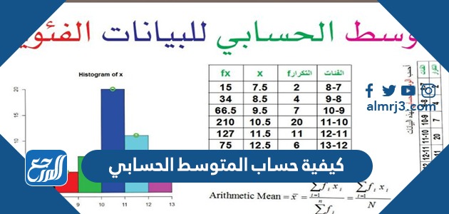 ايجابيات المتوسط ​​الحسابي