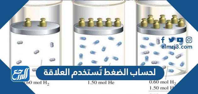 لحساب الضغط تُستخدم العلاقة