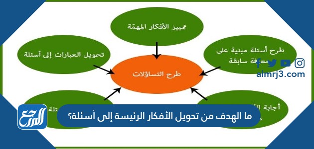 ما الهدف من تحويل الأفكار الرئيسة إلى أسئلة؟