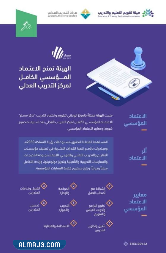 ما هو الاعتماد المؤسسي للجامعات