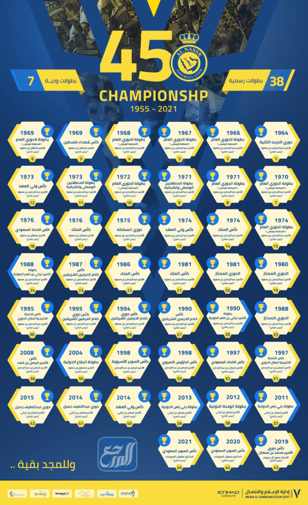 كم عدد بطولات نادي النصر السعودي