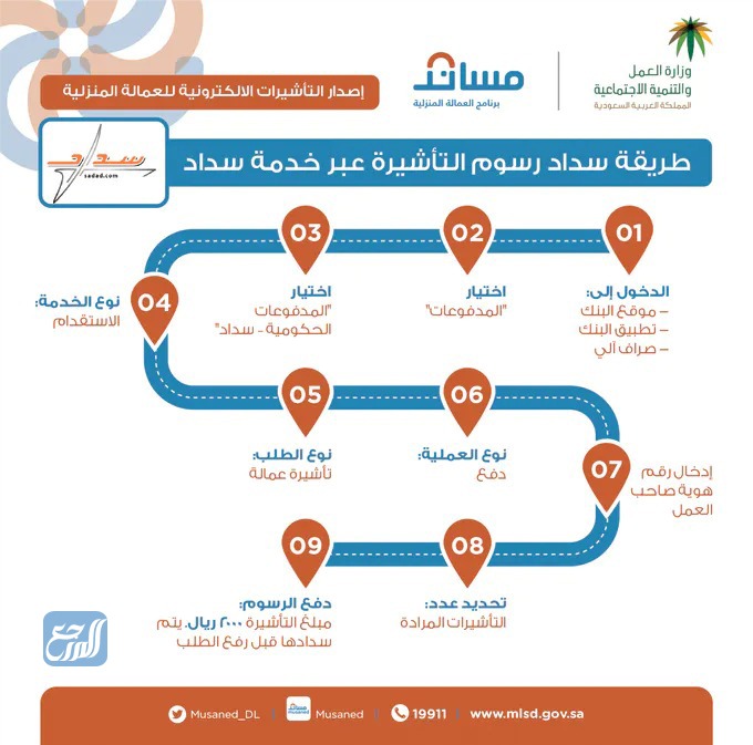 كيفية سداد رسوم التاشيرة عبر خدمة سداد