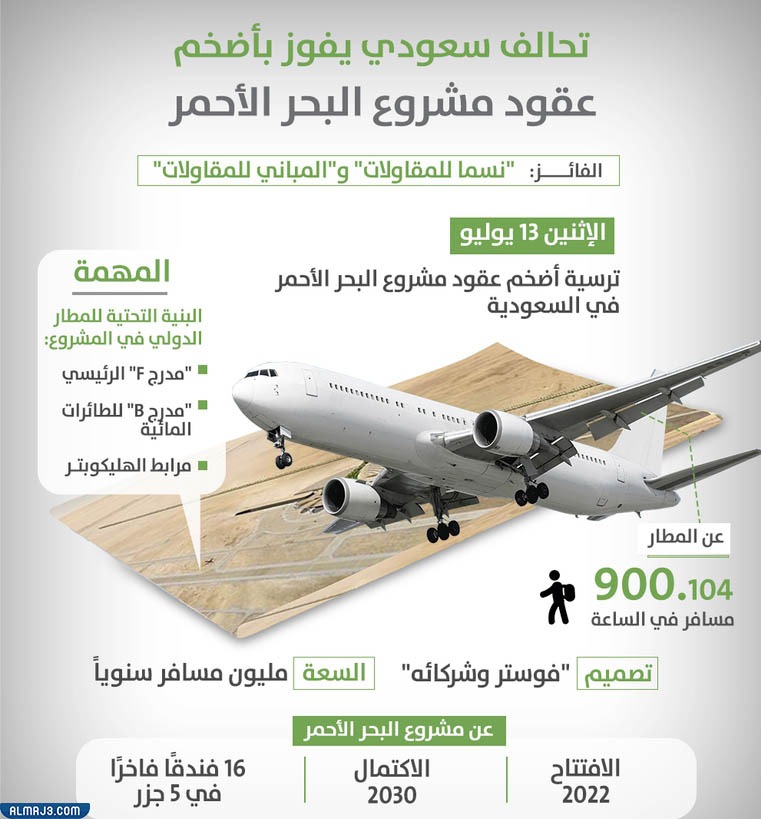 معلومات عن مطار البحر الاحمر الجديد