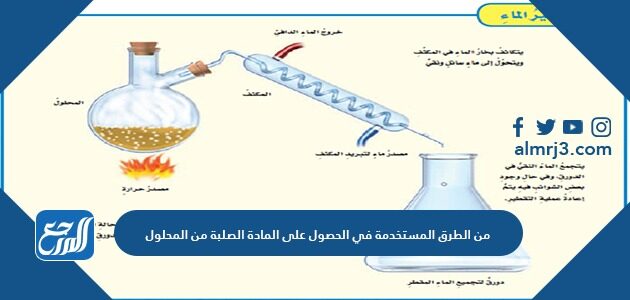 من الطرق المستخدمة في الحصول على المادة الصلبة من المحلول