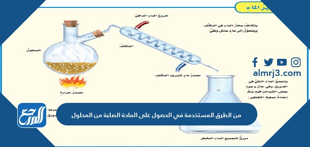 من الطرق المستخدمة في الحصول على المادة الصلبة من المحلول