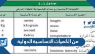 من الكميات الاساسية الدولية