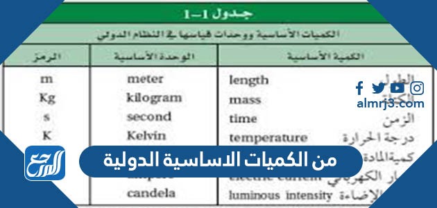 من الكميات الاساسية الدولية