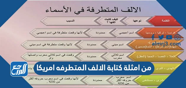 من امثلة كتابة الالف المتطرفه امريكا