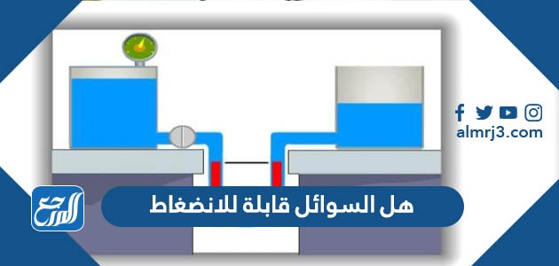 هل السوائل قابلة للانضغاط