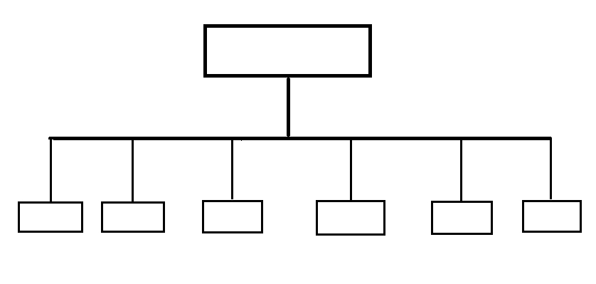 هيكل تنظيمي فارغ