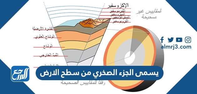 يسمى الجزء الصخري من سطح الأرض