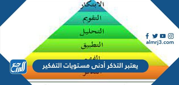 يعد التذكر أدنى مستويات التفكير