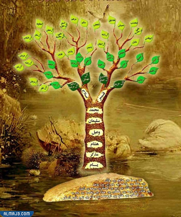 شجرة عائلة العرجاني