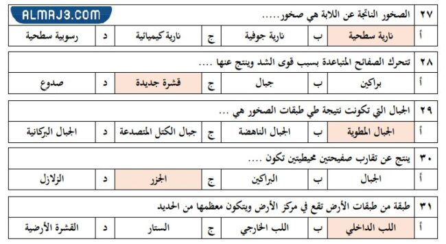 اختبار علوم اول متوسط الفصل الاول مع نموذج الإجابة