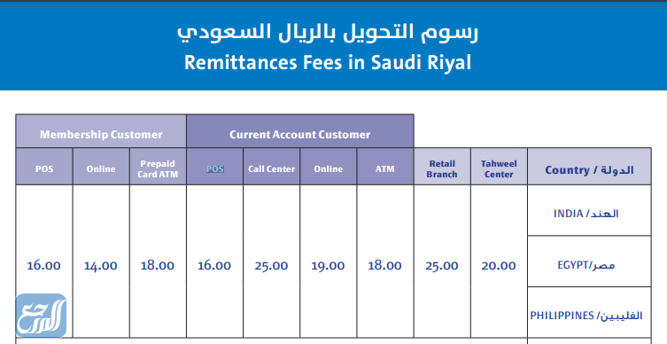 Money transfer fees from Saudi Arabia to Egypt Al-Rajhi Bank