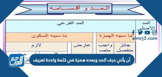 أن يأتي حرف المد وبعده في كلمة واحدة تعريف