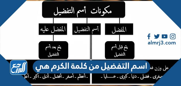 اسم التفضيل من كلمة الكرم هي