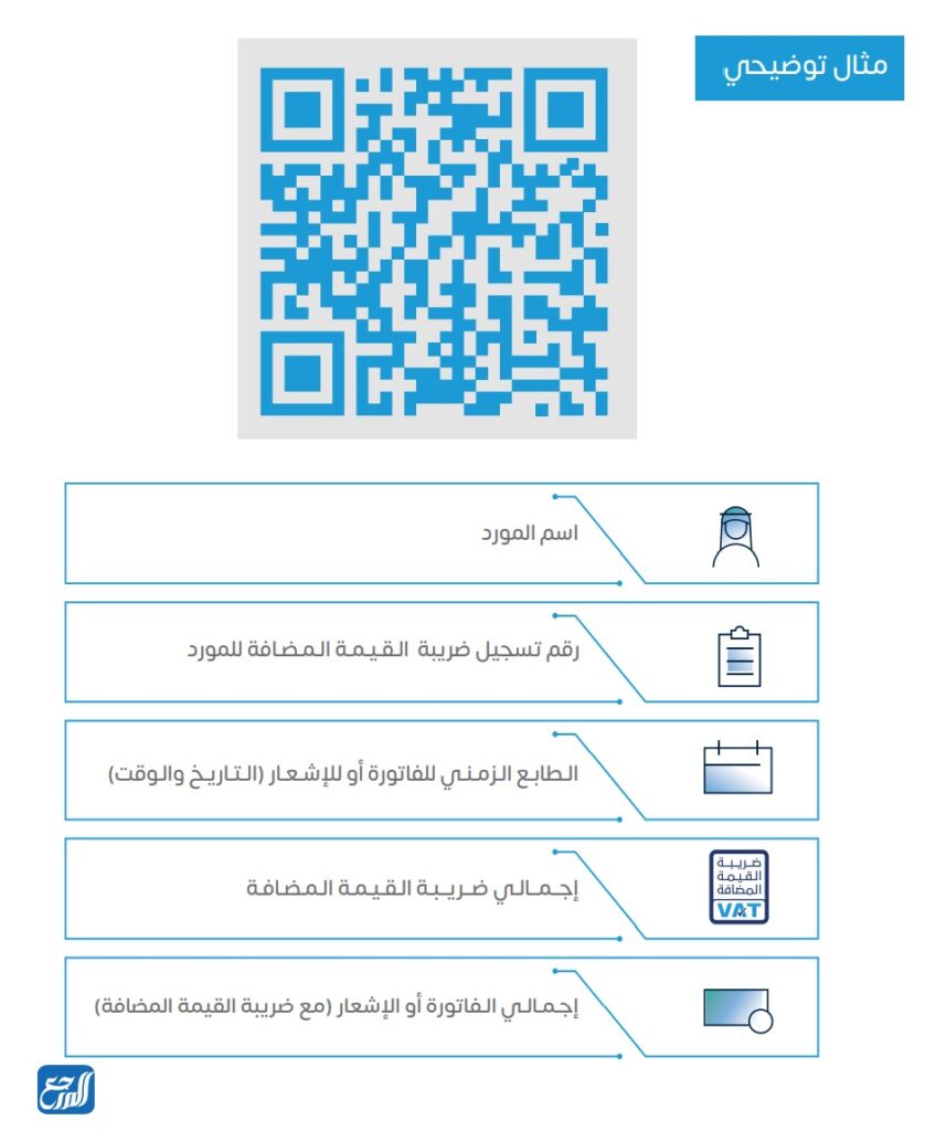 الالتزام بمتطلبات المرحلة الأولى
