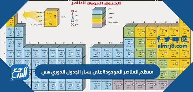 العناصر الموجودة على يسار الجدول الدوري هي