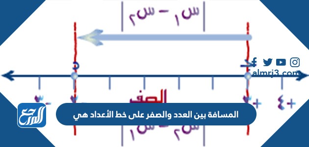 المسافة بين العدد والصفر على خط الأعداد هي