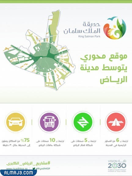 انفوجرافيك