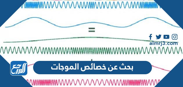 بحث عن خصائص الموجات