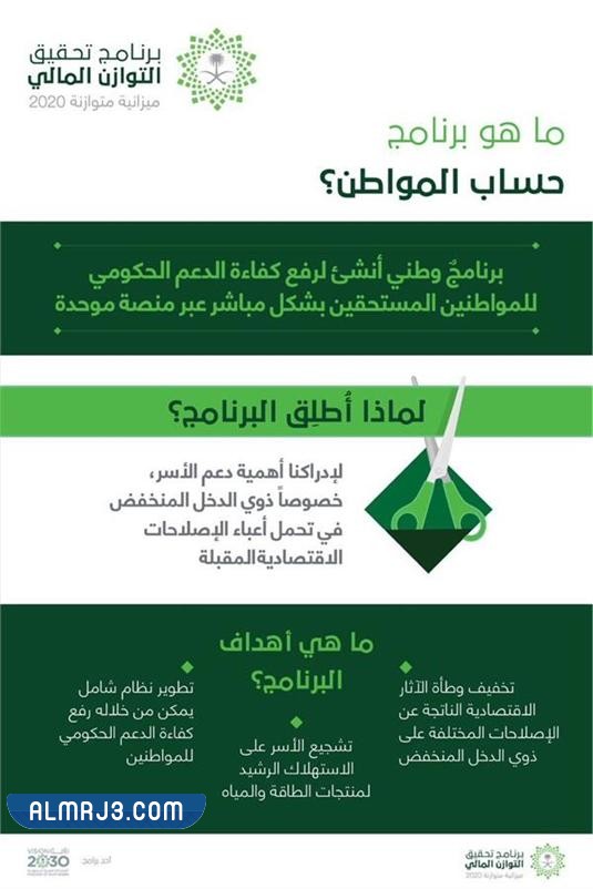 برنامج حساب المواطن