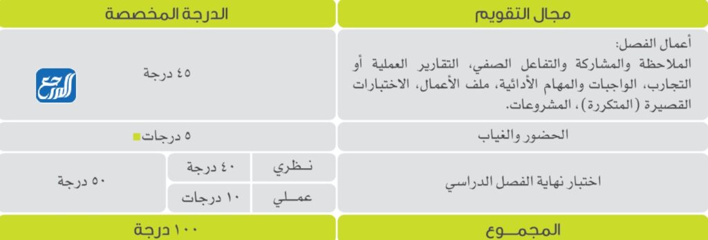 توزيع الدرجات في نظام المقررات 1442