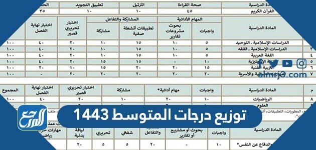 توزيع درجات المتوسط 1443