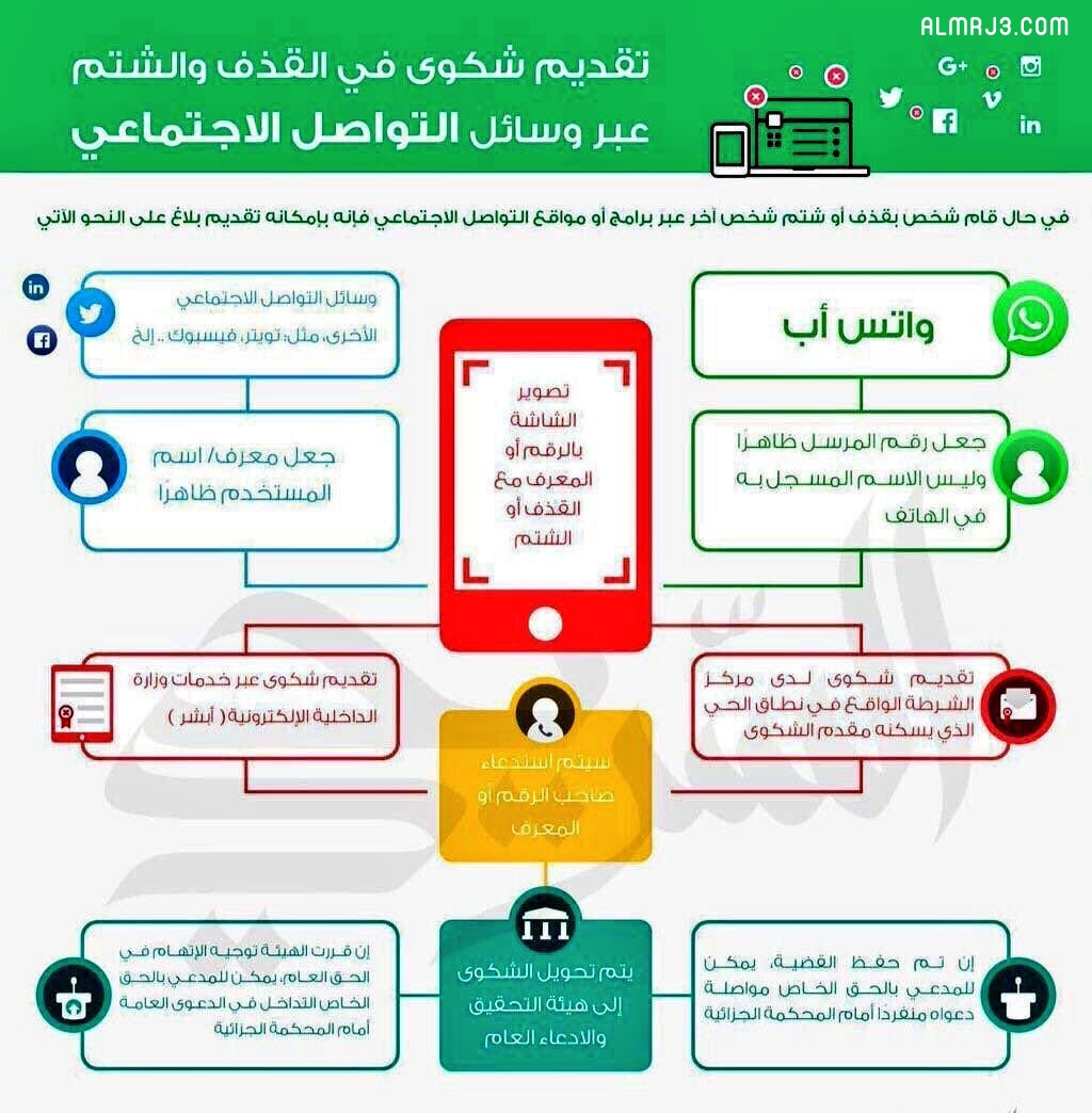 شروط رفع دعوى سب وقذف عبر مواقع التواصل الاجتماعي في السعودية