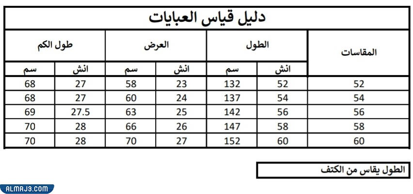 دليل القياس